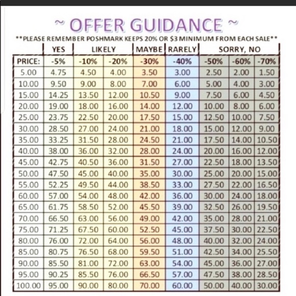Offer guide - Picture 2 of 2